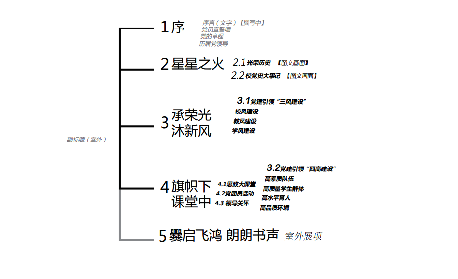 黨建巡禮展廳設(shè)計(jì)