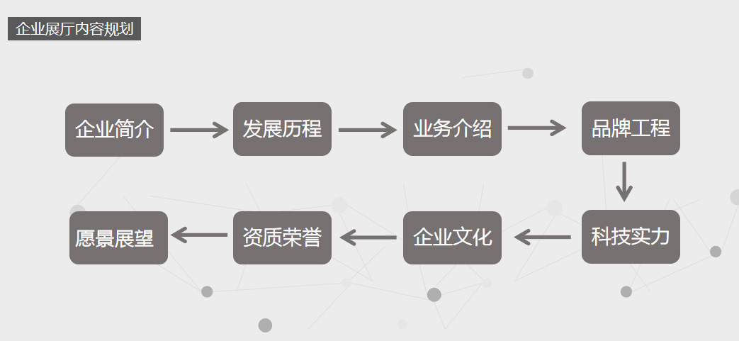 企業(yè)館設(shè)計